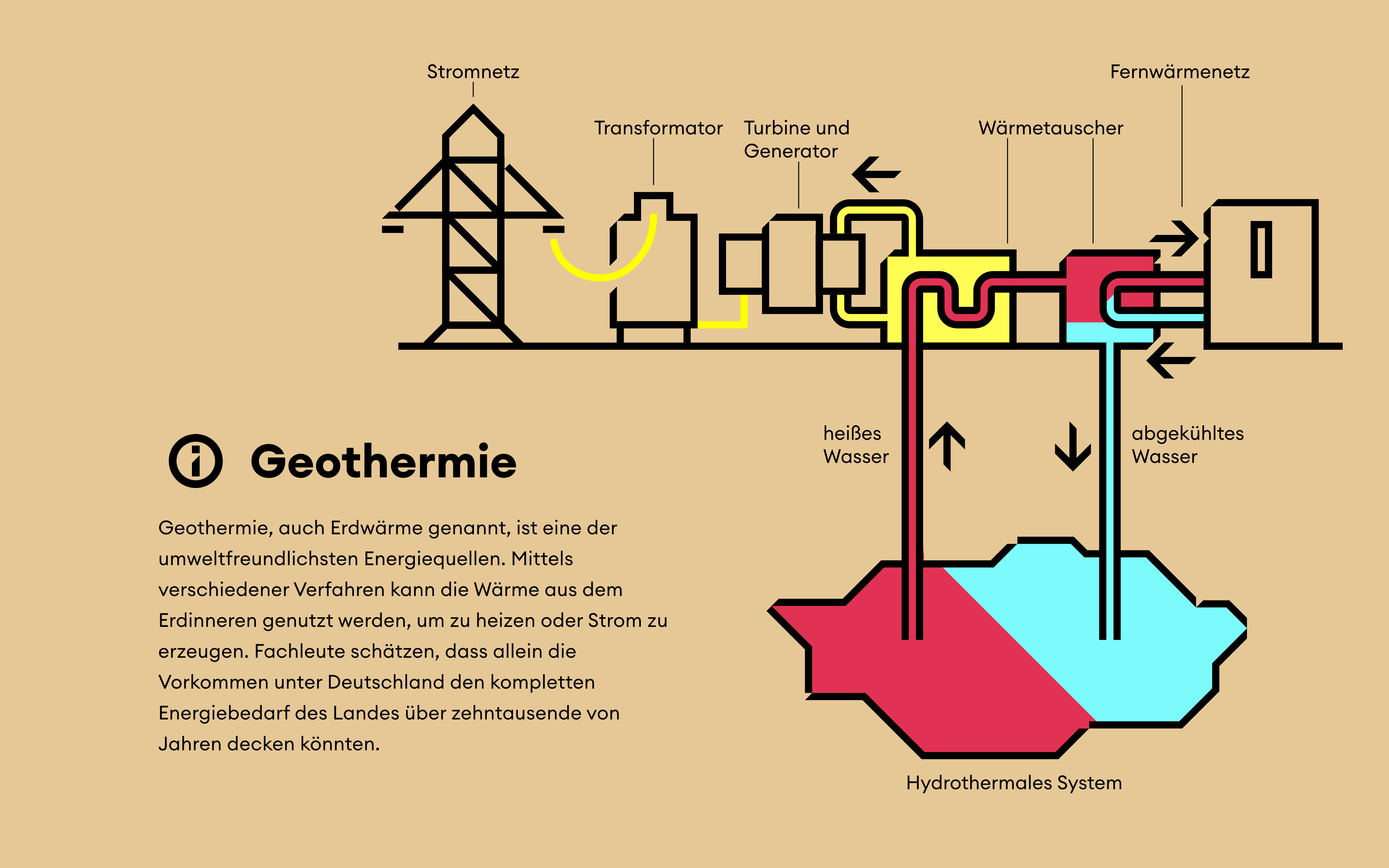 Infografik zur Geothermie